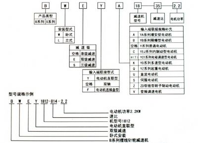 點(diǎn)擊查看詳細(xì)信息<br>標(biāo)題：選用指南 閱讀次數(shù)：9456